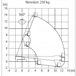 Arbeitsdiagramm Heide, Aichi SR 14 CJ, Mietpark Jappsen